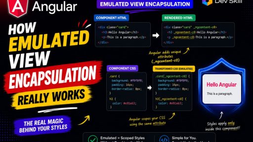 How-Emulated-View-Encapsulation-Really-Works-in-Angular
